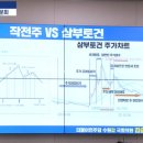 삼부토건(주) 이미지