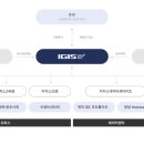 오피스DC플러스