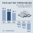 그냥 심심해서요. (24168) 금융위기 15년 이미지