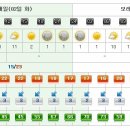 [제주도날씨] 이번주 제주도 주간날씨 10월2일~10월8일 이미지