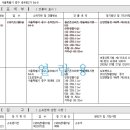 주식회사 명동교자 - 용산구 | 주식회사 명동교자