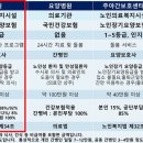 비에이치컨설팅 - 포항시 북구 한동로 558 | 비에이치컨설팅