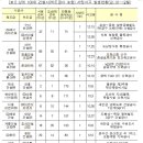 아이엘이앤씨