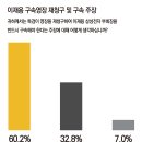 [미디어오늘 여론조사] 양자대결: 문재인 56.7% vs 반기문 28.7% 이미지