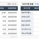 아이씨디