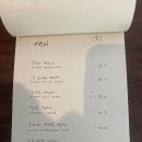 카페125 - 하남시 덕풍동로 111-21 | 카페125