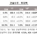 하나건설