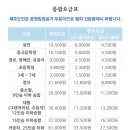 우도고고씽 이미지