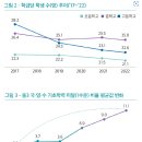 모든 학생의 성장을 지원하는 공교육 경쟁력 제고방안 이미지