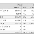 (주)티에스케이코퍼레이션 이미지
