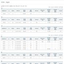 목동아이파크2차아파트 이미지