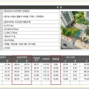 광교아르데코 이미지