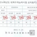 수석학원