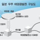 지상태양광발전소 이미지