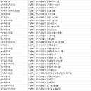 햇살가득한치과의원 이미지