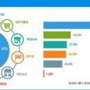 동아오츠카주식회사 이미지
