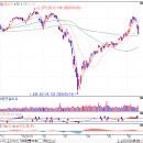 ﻿6월 16일 주식시황 - 단기 과열 식히는 자연스러운 급락 조정 이미지
