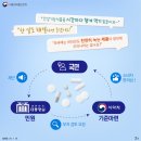 사당건강약국 네이버블로그