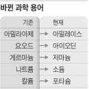 아이오딘