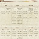 천전스포츠 Daum카페