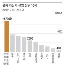 고향수퍼 - 충주시 | 고향수퍼