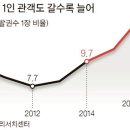 몸부림노래방