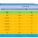 일원본-109 네이버블로그
