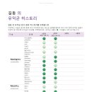 지축오투동물의료센터 이미지