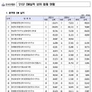 건축사사무소 희림건축 이미지