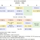 밸런스 힐링 요가 이미지