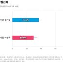 진해구 ⓒ-37 이미지