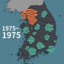 1975년부터 2020년까지 우리나라 인구 지역별 변화 시각화 이미지