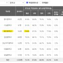 평리중학교 내 이미지