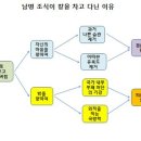 칼 차고 다닌 남명 조식이 이혼당할 정도로 부부관계를 절제한 까닭