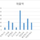 (주)대양에스티