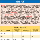 퇴계우체국 이미지