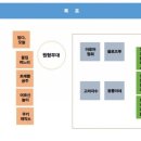 다야솔뜰안