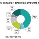 20대 대통령 선거 정치테마주 현상에 대한 소고 이미지