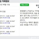 조각공인중개사사무소 이미지