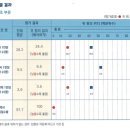한국관광대학부설노인전문병원 이미지