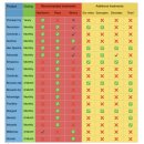 수동물메디컬센터 이미지