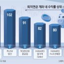 조선바이오 이미지