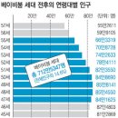 311만명 '준비 안된 은퇴' 시작 이미지