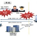 금일세탁 네이버블로그