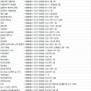 민엑스다인헤어디자인 이미지