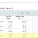 대박 자료 입니다.....선관위가 개표조작프로그램을 돌렸다. 이미지