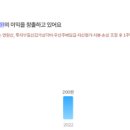 디앤디오피스알파 이미지