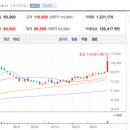 (주)현대에프앤씨 이미지