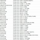 흰돌치과의원 이미지