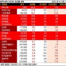 초당약품공업 의료기기 | 26.2.11 Day 주식 시장 수급 및 주도주